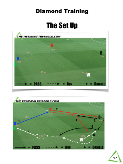 The Triangle Training Method eBook