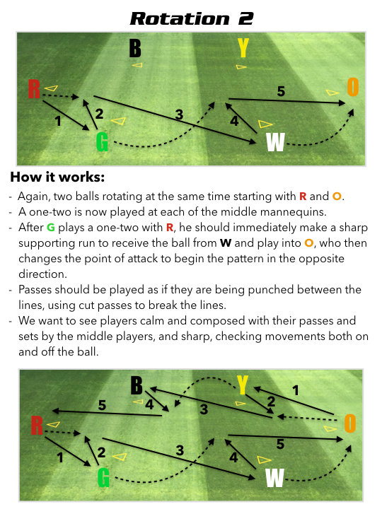 Triangle Training Method - Part II